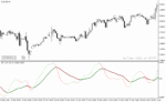 خرید و دانلود دانلود اندیکاتور تشخیص روند برای متاتریدر4 با نام t trix mtf oscillator