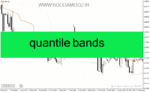 خرید و دانلود دانلود اندیکاتور تشخیص روند برای متاتریدر4 با نام quantile bands
