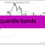 خرید و دانلود دانلود اندیکاتور تشخیص روند بازار برای متاتریدر4 با نام quantile bands