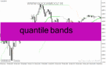 خرید و دانلود دانلود اندیکاتور تشخیص روند بازار برای متاتریدر4 با نام quantile bands