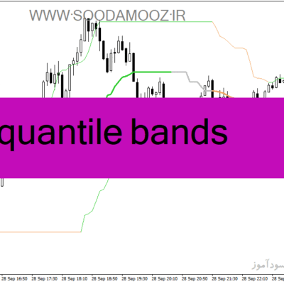 خرید و دانلود دانلود اندیکاتور تشخیص روند بازار برای متاتریدر4 با نام quantile bands