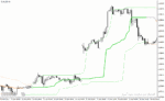 خرید و دانلود دانلود اندیکاتور تشخیص روند بازار برای متاتریدر4 با نام quantile bands
