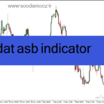 خرید و دانلود دانلود اندیکاتور تشخیص روند بازار برای متاتریدر4 با نام dat asb indicator