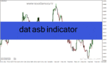 خرید و دانلود دانلود اندیکاتور تشخیص روند بازار برای متاتریدر4 با نام dat asb indicator