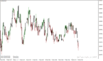 خرید و دانلود دانلود اندیکاتور تشخیص روند بازار برای متاتریدر4 با نام dat asb indicator