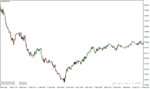 خرید و دانلود دانلود اندیکاتور تشخیص روند بازار برای متاتریدر4 با نام dat asb indicator