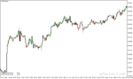 خرید و دانلود دانلود اندیکاتور تشخیص روند بازار برای متاتریدر4 با نام dat asb indicator
