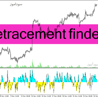 خرید و دانلود دانلود اندیکاتور تشخیص روند در متاتریدر4 با نام retracement finder