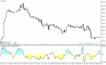 خرید و دانلود دانلود اندیکاتور تشخیص روند در متاتریدر4 با نام retracement finder