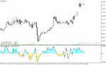 خرید و دانلود دانلود اندیکاتور تشخیص روند در متاتریدر4 با نام retracement finder