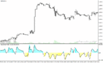 خرید و دانلود دانلود اندیکاتور تشخیص روند در متاتریدر4 با نام retracement finder