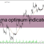 خرید و دانلود دانلود اندیکاتور تشخیص روند برای متاتریدر4 i ama optimum indicator