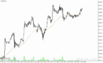 خرید و دانلود دانلود اندیکاتور تشخیص روند برای متاتریدر4 i ama optimum indicator