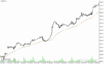 خرید و دانلود دانلود اندیکاتور تشخیص روند برای متاتریدر4 i ama optimum indicator