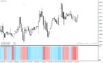 خرید و دانلود دانلود اندیکاتور تشخیص روند برای متاتریدر4 با نام Forex trend