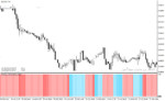 خرید و دانلود دانلود اندیکاتور تشخیص روند برای متاتریدر4 با نام Forex trend