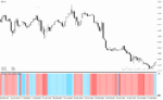 خرید و دانلود دانلود اندیکاتور تشخیص روند برای متاتریدر4 با نام Forex trend