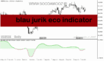 خرید و دانلود دانلود اندیکاتور تشخیص روند بازار برای متاتریدر5 با نام blau jurik eco indicator