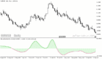خرید و دانلود دانلود اندیکاتور تشخیص روند بازار برای متاتریدر5 با نام blau jurik eco indicator