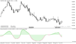 خرید و دانلود دانلود اندیکاتور تشخیص روند بازار برای متاتریدر5 با نام blau jurik eco indicator