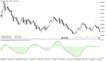 خرید و دانلود دانلود اندیکاتور تشخیص روند بازار برای متاتریدر5 با نام blau jurik eco indicator