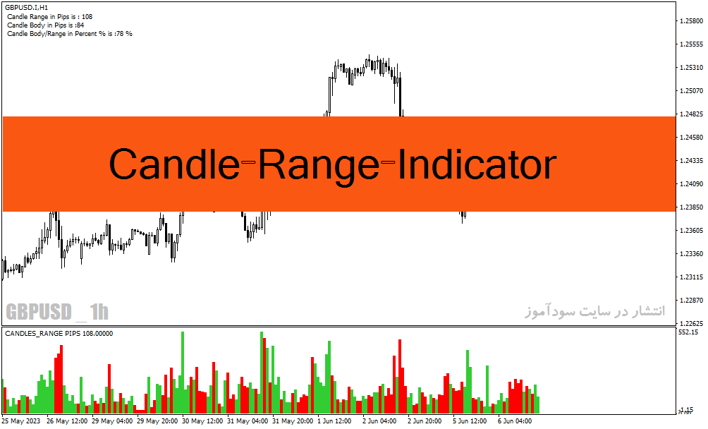 خرید و دانلود دانلود اندیکاتور تشخیص رنج بودن بازار برای متاتریدر4 با نام candle range indicator_68e2a0cee0009.gif خرید و دانلود دانلود اندیکاتور تشخیص رنج بودن بازار برای متاتریدر4 با نام candle range indicator