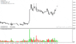 خرید و دانلود دانلود اندیکاتور تشخیص رنج بودن بازار برای متاتریدر4 با نام candle range indicator