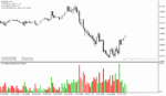 خرید و دانلود دانلود اندیکاتور تشخیص رنج بودن بازار برای متاتریدر4 با نام candle range indicator