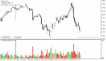 خرید و دانلود دانلود اندیکاتور تشخیص رنج بودن بازار برای متاتریدر4 با نام candle range indicator