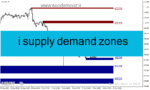 خرید و دانلود دانلود اندیکاتور تشخیص عرضه و تقاضا برای متاتریدر4 با نام i supply demand zones