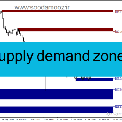 خرید و دانلود دانلود اندیکاتور تشخیص عرضه و تقاضا برای متاتریدر4 با نام i supply demand zones