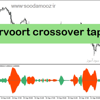 خرید و دانلود دانلود اندیکاتور تشخیص قدرت روند برای متاتریدر5 با نام vervoort crossover tape
