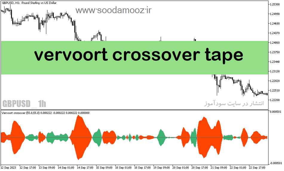 خرید و دانلود دانلود اندیکاتور تشخیص قدرت روند برای متاتریدر5 با نام vervoort crossover tape_68e1d9cb3de6f.png خرید و دانلود دانلود اندیکاتور تشخیص قدرت روند برای متاتریدر5 با نام vervoort crossover tape