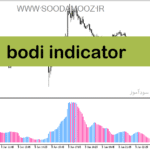 خرید و دانلود دانلود اندیکاتور تشخیص قدرت روند برای متاتریدر5 با نام bodi indicator