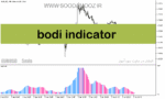 خرید و دانلود دانلود اندیکاتور تشخیص قدرت روند برای متاتریدر5 با نام bodi indicator