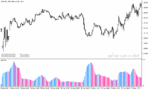 خرید و دانلود دانلود اندیکاتور تشخیص قدرت روند برای متاتریدر5 با نام bodi indicator