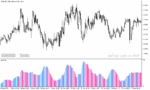 خرید و دانلود دانلود اندیکاتور تشخیص قدرت روند برای متاتریدر5 با نام bodi indicator
