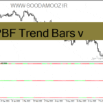 خرید و دانلود دانلود اندیکاتور تشخیص قدرت روند PBF Trend Bars v