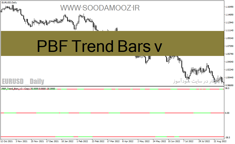 خرید و دانلود دانلود اندیکاتور تشخیص قدرت روند PBF Trend Bars v_68e220adca0c1.gif خرید و دانلود دانلود اندیکاتور تشخیص قدرت روند PBF Trend Bars v
