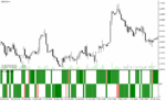 خرید و دانلود دانلود اندیکاتور تشخیص قدرت روند برای متاتریدر4 با نام sf 6 am indicator
