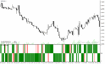 خرید و دانلود دانلود اندیکاتور تشخیص قدرت روند برای متاتریدر4 با نام sf 6 am indicator