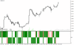 خرید و دانلود دانلود اندیکاتور تشخیص قدرت روند برای متاتریدر4 با نام sf 6 am indicator