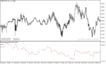 خرید و دانلود دانلود اندیکاتور تشخیص میزان نوسان بازار برای متاتریدر5 با نام market meanness index indicator