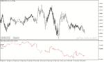 خرید و دانلود دانلود اندیکاتور تشخیص میزان نوسان بازار برای متاتریدر5 با نام market meanness index indicator