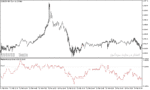 خرید و دانلود دانلود اندیکاتور تشخیص میزان نوسان بازار برای متاتریدر5 با نام market meanness index indicator
