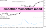 خرید و دانلود دانلود اندیکاتور تشخیص مومنتوم برای متاتریدر5 با نام smoother momentum macd