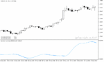 خرید و دانلود دانلود اندیکاتور تشخیص مومنتوم برای متاتریدر5 با نام smoother momentum macd