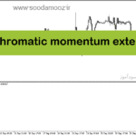 خرید و دانلود دانلود اندیکاتور تشخیص مومنتوم برای متاتریدر5 با نام polychromatic momentum extended