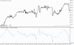 خرید و دانلود دانلود اندیکاتور تشخیص مومنتوم برای متاتریدر5 با نام polychromatic momentum extended