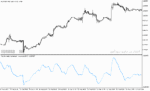 خرید و دانلود دانلود اندیکاتور تشخیص مومنتوم برای متاتریدر5 با نام polychromatic momentum extended